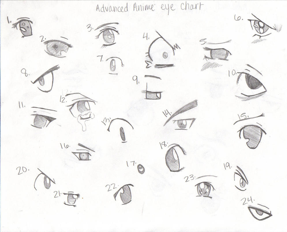 Advanced Eye Chart part 1 by shadiemoodymay on DeviantArt
